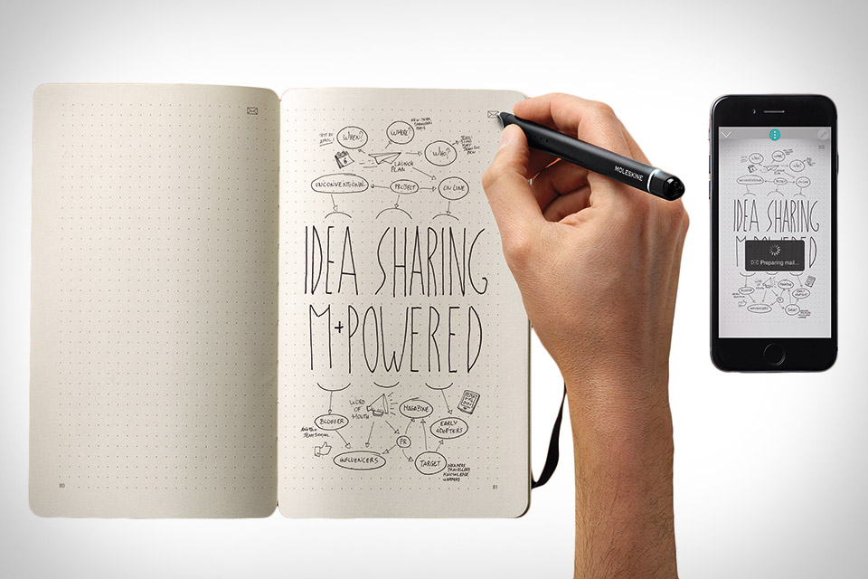 Smart Writing Set, the Latest way to Curate & Share your Content