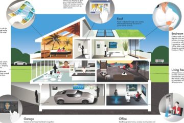 Homes of The Future : See Why Your House will be Amazing in the Future !